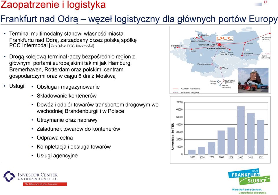 Bremerhaven, Rotterdam oraz polskimi centrami gospodarczymi oraz w ciągu 6 dni z Moskwą 13 Usługi: Obsługa i magazynowanie Składowanie kontenerów Dowóz i odbiór towarów