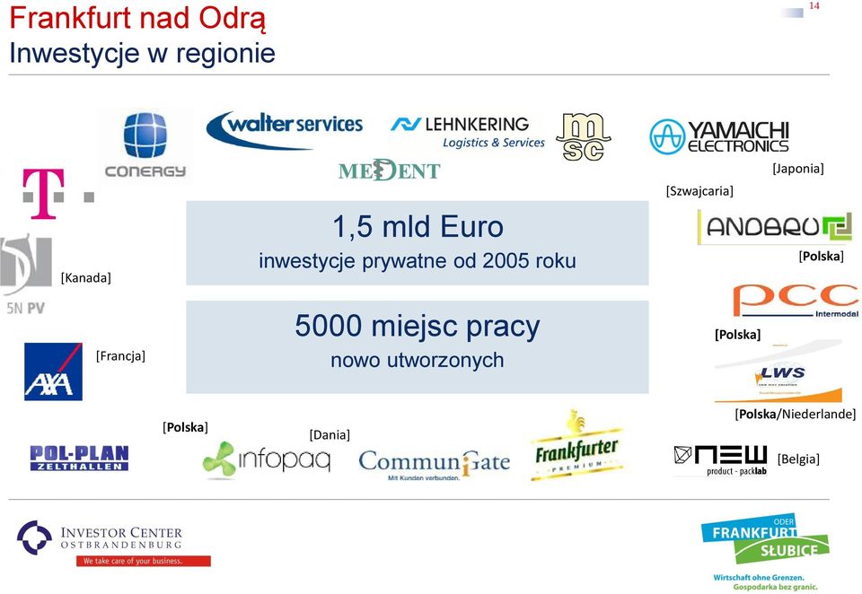 5000 miejsc pracy nowo utworzonych [Szwajcaria] [Polska]