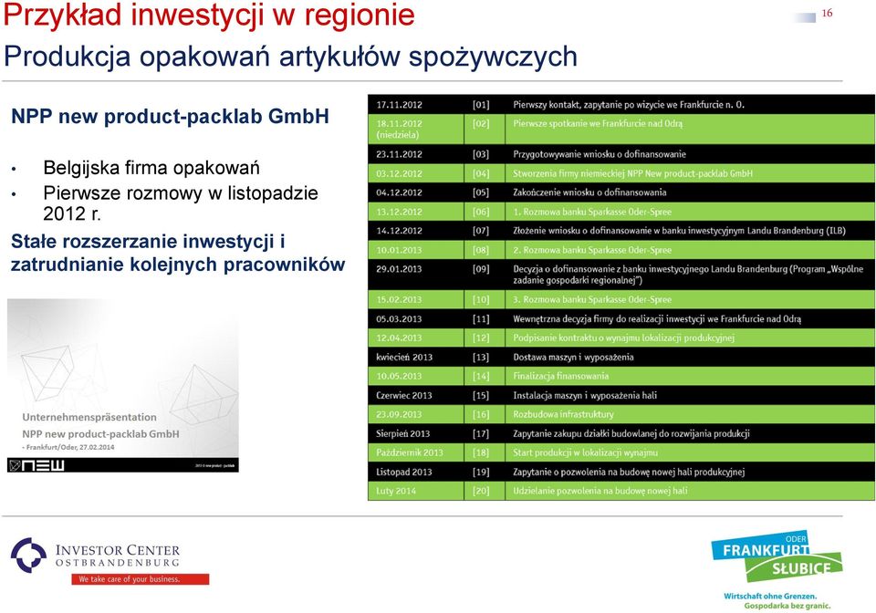 Belgijska firma opakowań Pierwsze rozmowy w listopadzie