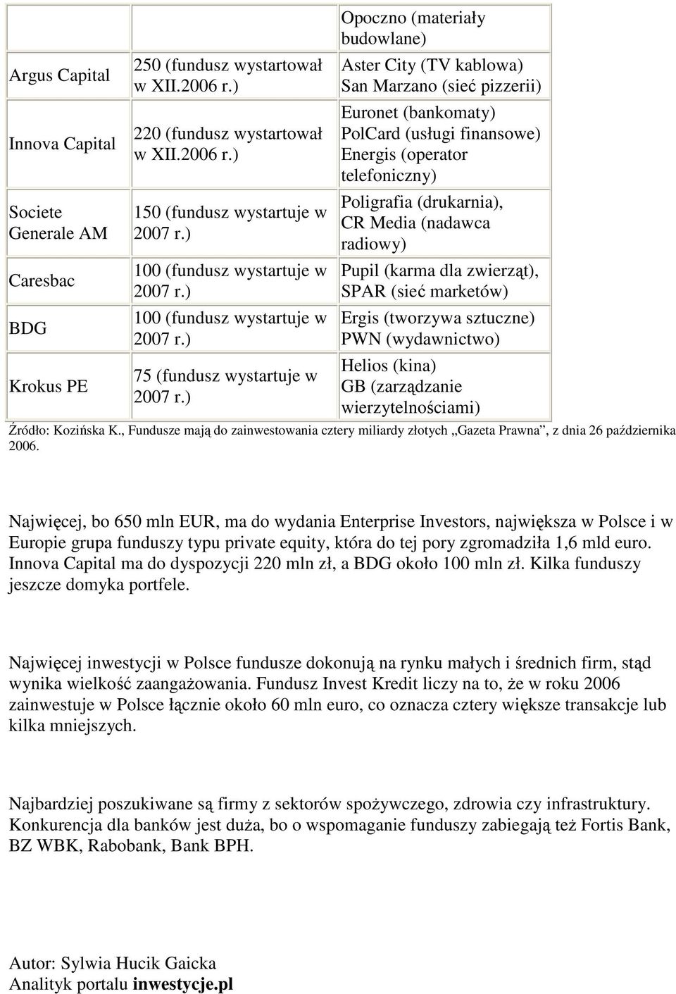 ) 150 (fundusz wystartuje w 100 (fundusz wystartuje w 100 (fundusz wystartuje w 75 (fundusz wystartuje w Opoczno (materiały budowlane) Aster City (TV kablowa) San Marzano (sieć pizzerii) Euronet