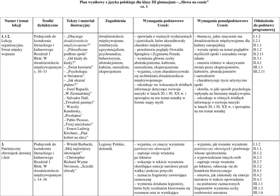 14 16 Teksty i materiał ilustracyjny Dlaczego dwudziestolecie międzywojenne? Filozoficzne podłoże epoki Od kiedy do kiedy? Świat kawiarni Psychologia w literaturze Jak ukazać piękno?