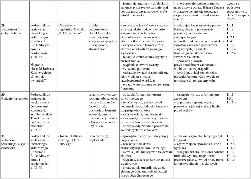 48 49 Magdalena Bogdańska-Maciak, Piekło na ziemi Joanne Kathleen Rowling, Dom Harry ego problem bezdomności, charakterystyka, frazeologizmy z wyrazem szczęście i nieszczęście, streszczenie temat