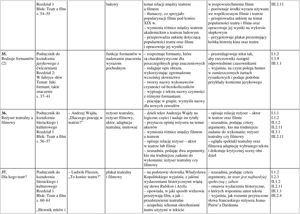 ludowy funkcje formantów w nadawaniu znaczenia wyrazom pochodnym reżyser teatralny, reżyser filmowy, aktor, adaptacja teatralna, imitować plakat teatralny i filmowy temat relacji między teatrem a