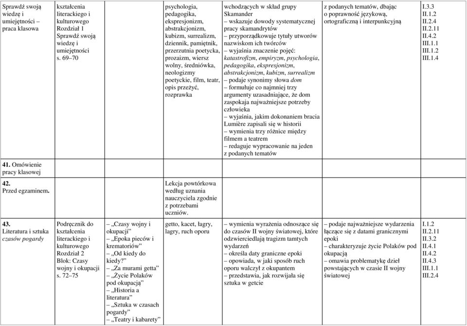 opis przeżyć, rozprawka wchodzących w skład grupy Skamander wskazuje dowody systematycznej pracy skamandrytów przyporządkowuje tytuły utworów nazwiskom ich twórców wyjaśnia znaczenie pojęć: