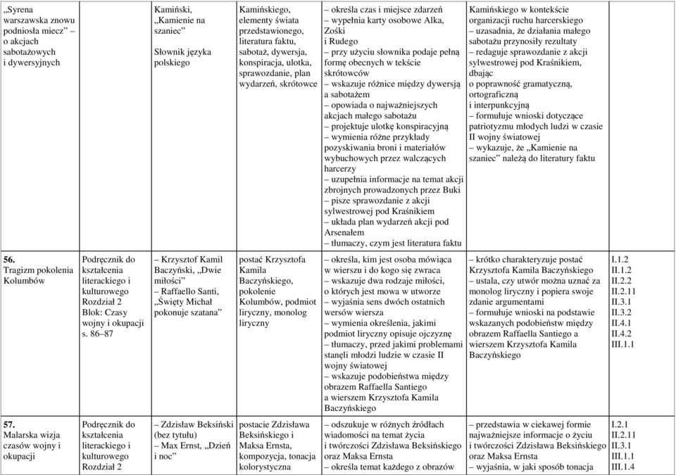 noc Kamińskiego, elementy świata przedstawionego, literatura faktu, sabotaż, dywersja, konspiracja, ulotka, sprawozdanie, plan wydarzeń, skrótowce postać Krzysztofa Kamila Baczyńskiego, pokolenie