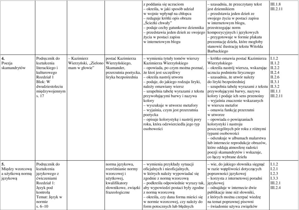 kwalifikatory słownikowe, związki frazeologiczne z poddania się uczuciom określa, w jaki sposób udział w wojnie wpłynął na chłopca redaguje krótki opis obrazu Ścieżki chwały podaje cechy gatunkowe