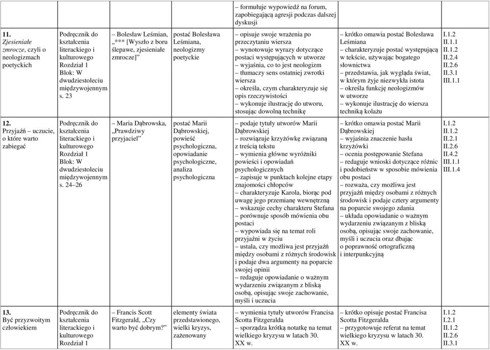 24 26 Bolesław Leśmian, *** [Wyszło z boru ślepawe, zjesieniałe zmrocze] Maria Dąbrowska, Prawdziwy przyjaciel Francis Scott Fitzgerald, Czy warto być dobrym?