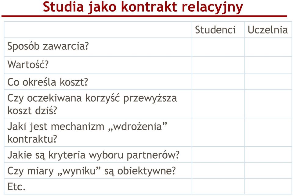 Jaki jest mechanizm wdrożenia kontraktu?