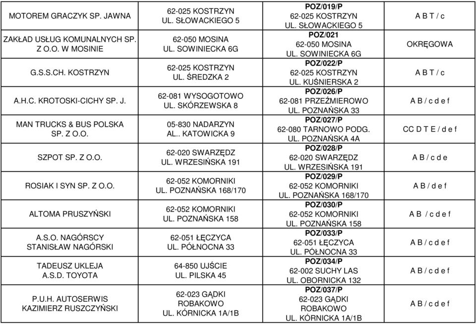 SKÓRZEWSKA 8 05-830 NADARZYN AL.. KATOWICKA 9 UL. WRZESIŃSKA 191 UL. POZNAŃSKA 168/170 UL. POZNAŃSKA 158 62-051 ŁĘCZYCA UL. PÓŁNOCNA 33 64-850 UJŚCIE UL. PILSKA 45 ROBAKOWO UL.