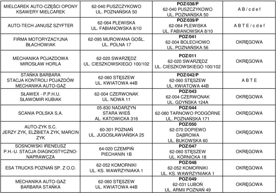 CIESZKOWSKIEGO 100/102 POZ/011 UL. CIESZKOWSKIEGO 100/102 STAŃKA BARBARA STACJA KONTROLI POJAZDÓW MECHANIKA AUTO-GAZ SŁAWEX - P.P.H.U. SŁAWOMIR KUBIAK SCANIA POLSKA S.A. AUTO-ZYK S.C. JERZY ZYK, ELśBIETA ZYK, MARCIN ZYK SOSNOWSKI IRENEUSZ P.