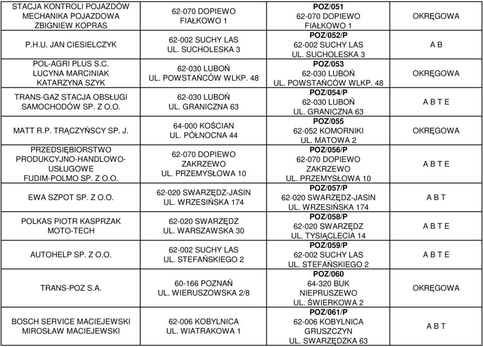 SUCHOLESKA 3 UL. POWSTAŃCÓW WLKP. 48 UL. GRANICZNA 63 64-000 KOŚCIAN UL. PÓŁNOCNA 44 ZAKRZEWO UL. PRZEMYSŁOWA 10 -JASIN UL. WRZESIŃSKA 174 UL. WARSZAWSKA 30 UL. STEFAŃSKIEGO 2 60-166 POZNAŃ UL.