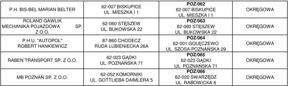 BUKOWSKA 22 87-860 CHODECZ RUDA LUBIENIECKA 26A UL. POZNAŃSKA 71 UL. GOTTLIEBA DAIMLERA 5 POZ/062 UL.