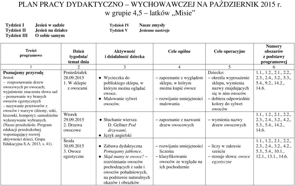 Jesień rozpoznawanie drzew owocowych po owocach; wyjaśnienie znaczenia słowa sad poznawanie wy branych owoców egzotycznych nazywanie przetworów z owoców i warzyw (dżemy, soki, kiszonki, kompoty);