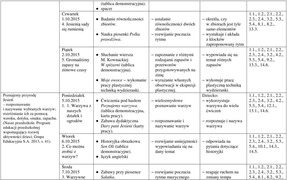 (tablica spacer Badanie równoliczności zbiorów. Nauka piosenki Polka prawdziwa. Słuchanie wiersza M. Kownackiej W spiżarni (tablica Moje owoce wykonanie pracy plastycznej techniką wydzieranki.