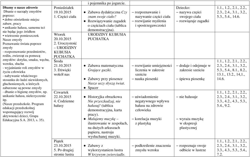 nabywanie właściwego stosunku do ludzi niewidomych, głuchoniemych, u których zaburzone są pewne zmysły - dbanie o higienę zmysłów, np. unikanie hałasu, niekrzyczenie itp. (Nasze przedszkole.