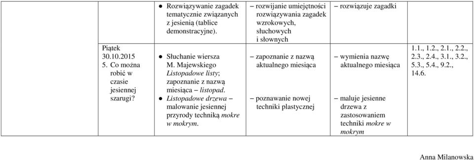 Listopadowe drzewa malowanie jesiennej przyrody techniką mokre w mokrym.