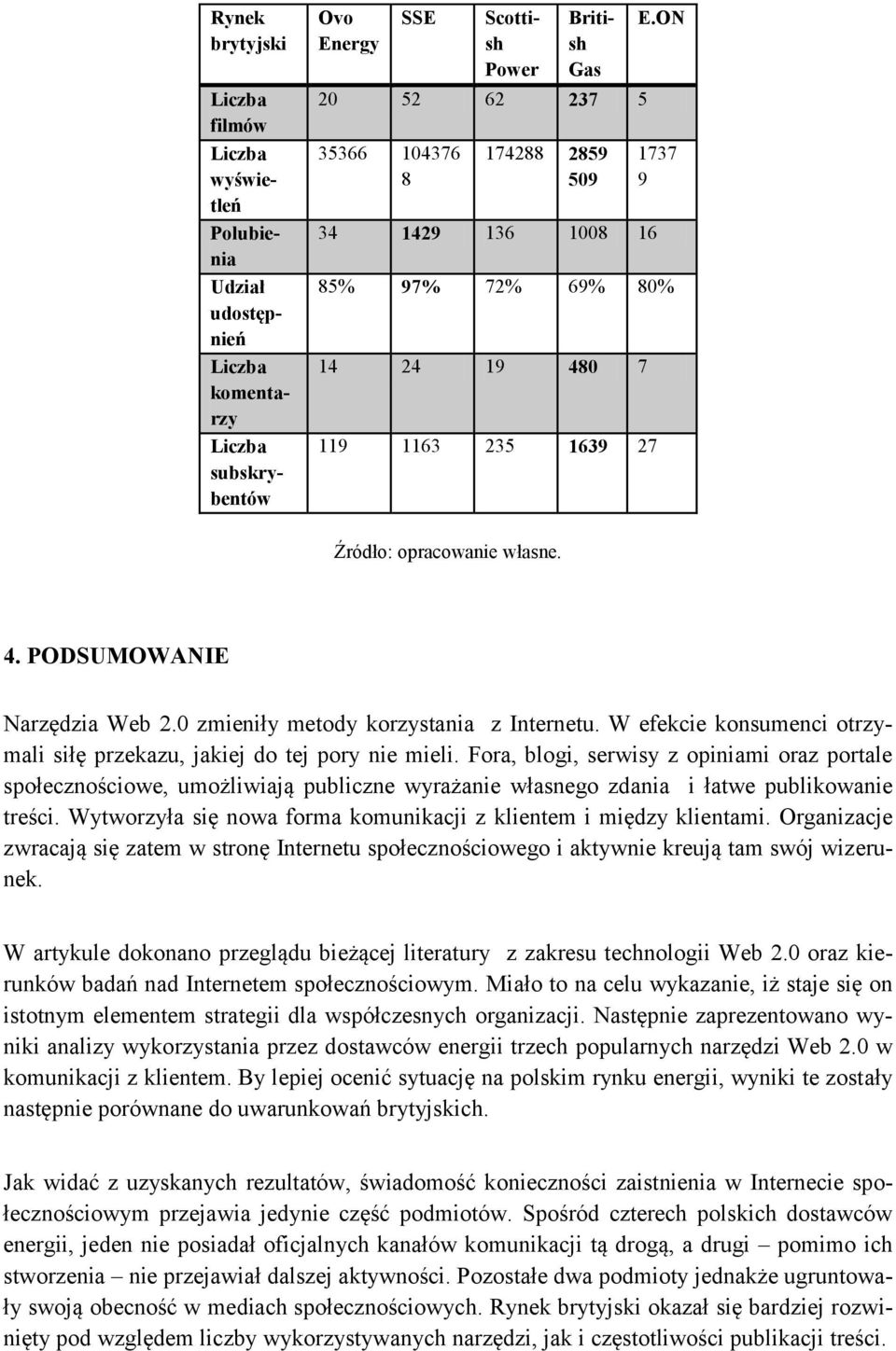 W efekcie konsumenci otrzymali siłę przekazu, jakiej do tej pory nie mieli.