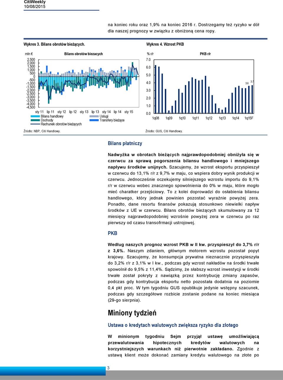 Dochody Transfery bieżące Rachunek obrotów bieżących Źródło: NBP, Citi Handlowy. Wykres 4. Wzrost PKB % r/r PKB r/r 7.0 6.0 5.0 4.0 3.0 2.0 1.0 3.6 3.7 0.