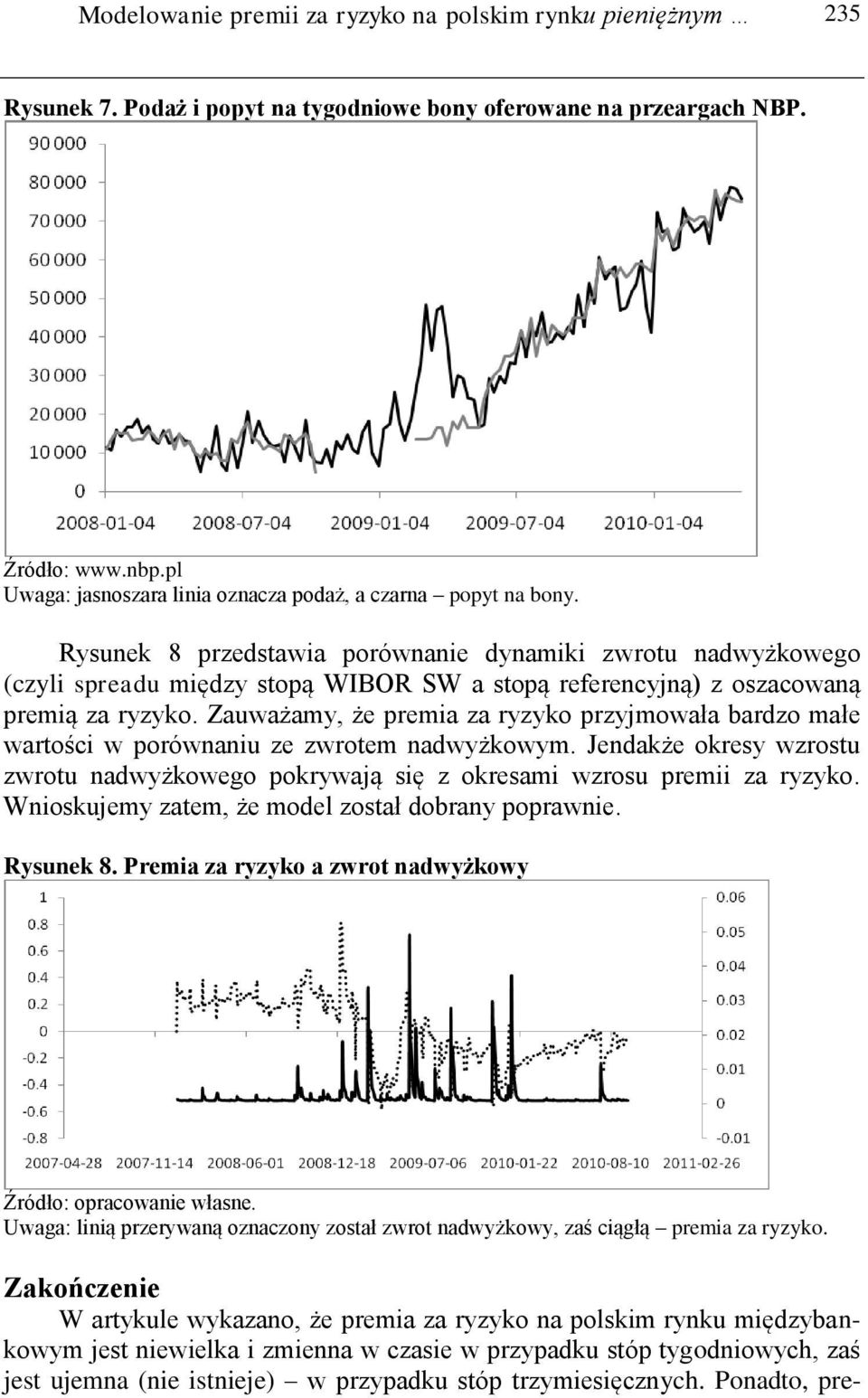 Rysunek 8 przedsawia porównanie dynamiki zwrou nadwyżkowego (czyli spreadu między sopą WIBOR SW a sopą referencyjną) z oszacowaną premią za ryzyko.