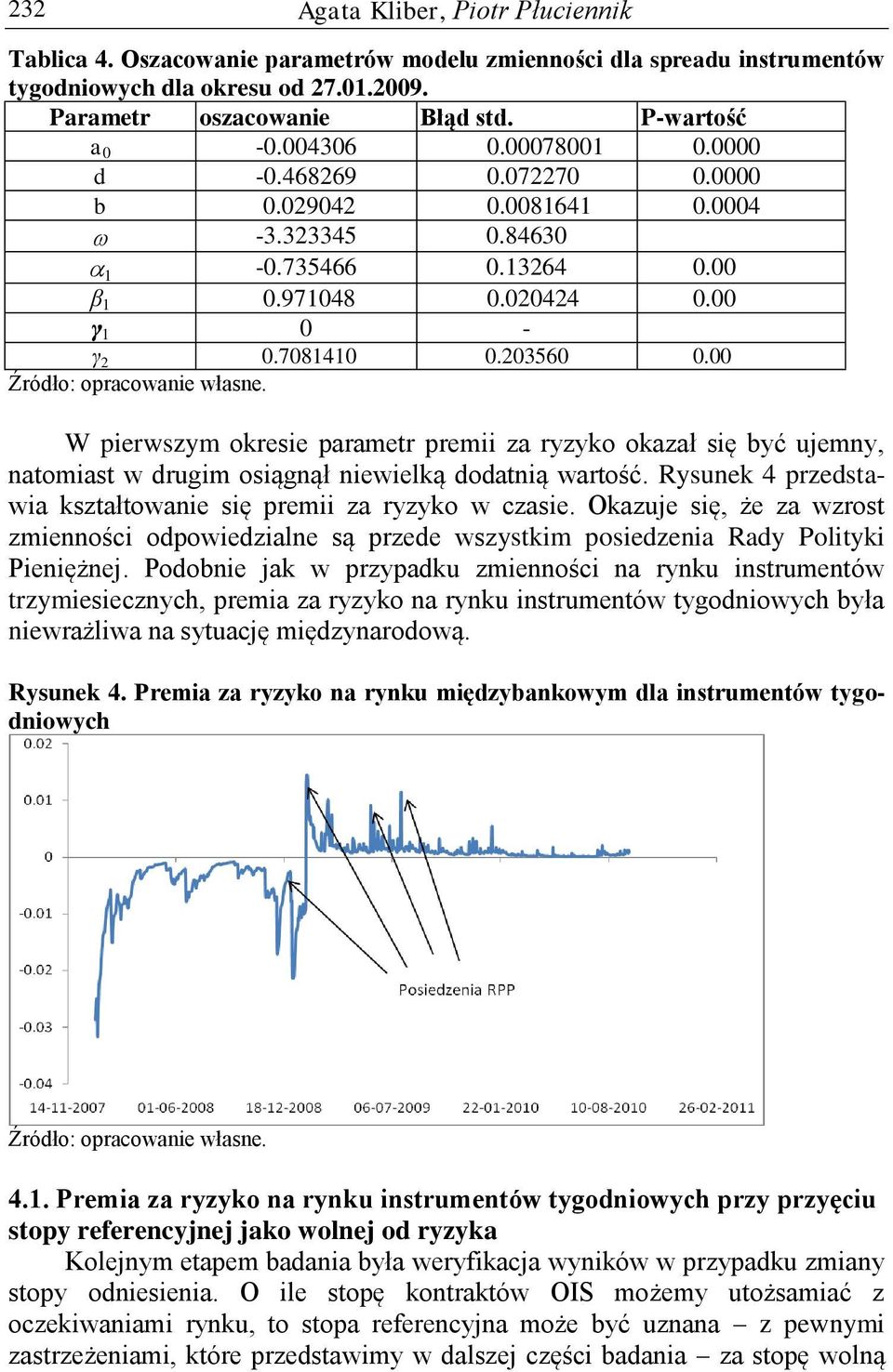 00 W pierwszym okresie paramer premii za ryzyko okazał się być ujemny, naomias w drugim osiągnął niewielką dodanią warość. Rysunek 4 przedsawia kszałowanie się premii za ryzyko w czasie.