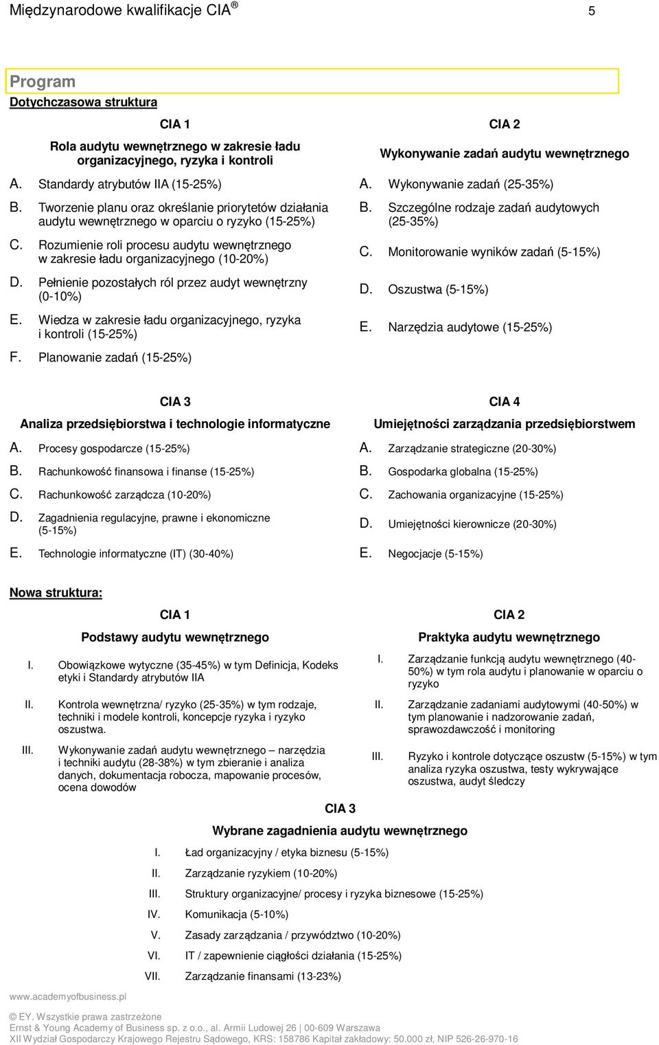 Rozumienie roli procesu audytu wewnętrznego w zakresie ładu organizacyjnego (10-20%) D. Pełnienie pozostałych ról przez audyt wewnętrzny (0-10%) E.