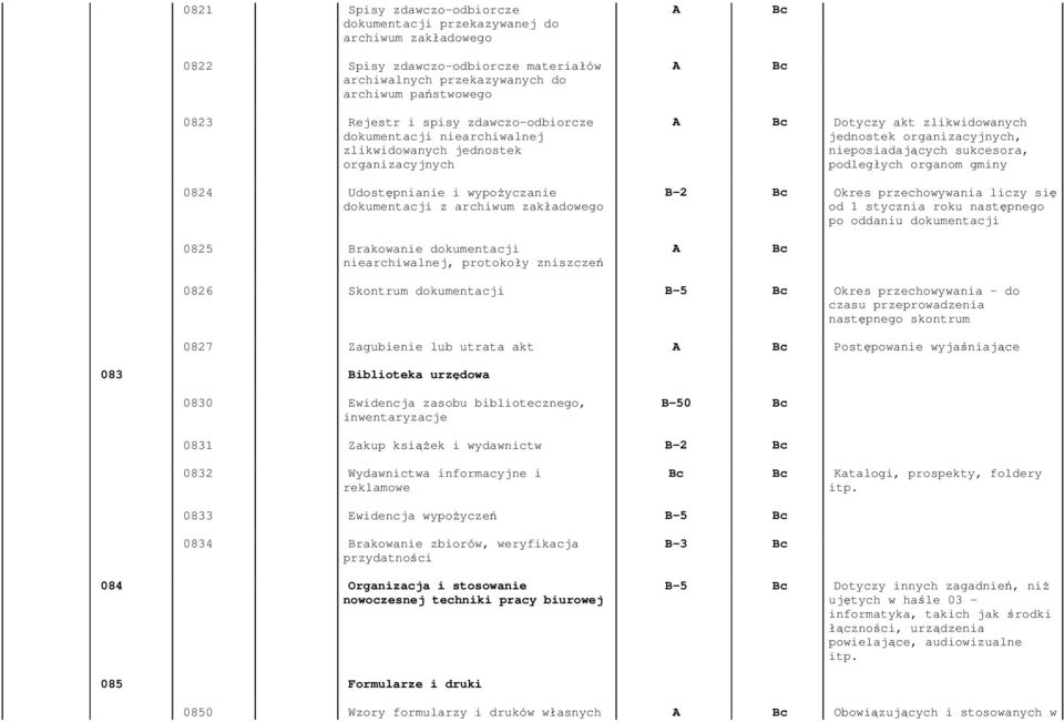 niearchiwalnej, protokoły zniszczeń Dotyczy akt zlikwidowanych jednostek organizacyjnych, nieposiadających sukcesora, podległych organom gminy B-2 Bc Okres przechowywania liczy się od 1 stycznia roku