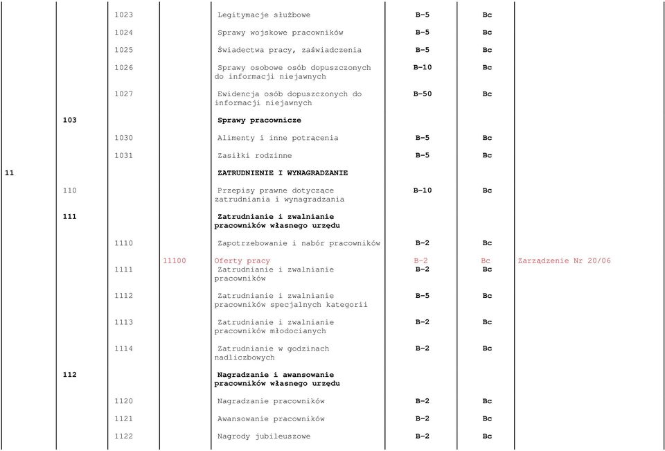 111 Zatrudnianie i zwalnianie pracowników własnego urzędu 1110 Zapotrzebowanie i nabór pracowników B-2 Bc 11100 Oferty pracy B-2 Bc Zarządzenie Nr 20/06 1111 Zatrudnianie i zwalnianie B-2 Bc