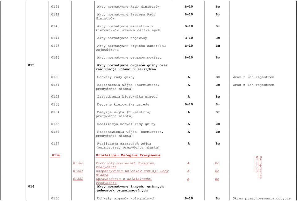 wójta (burmistrza, prezydenta miasta) Wraz z ich rejestrem 0152 Zarządzenia kierownika urzędu 0153 Decyzje kierownika urzędu 0154 Decyzje wójta (burmistrza, prezydenta miasta) 0155 Realizacja uchwał