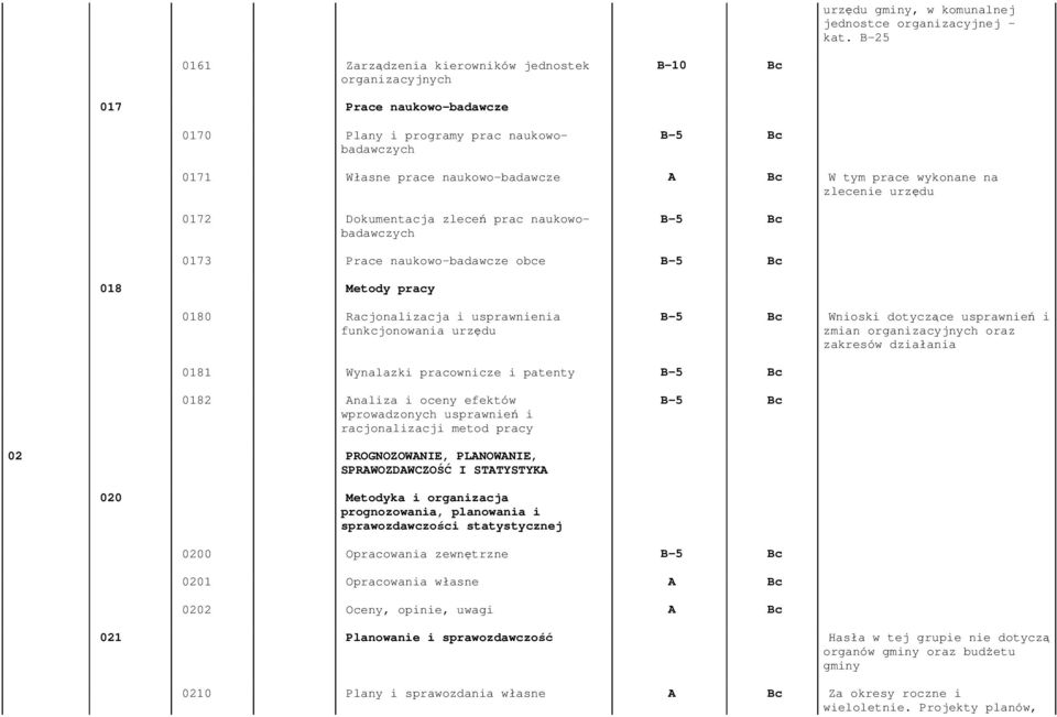 urzędu 0172 Dokumentacja zleceń prac naukowobadawczych 0173 Prace naukowo-badawcze obce 018 Metody pracy 0180 Racjonalizacja i usprawnienia funkcjonowania urzędu Wnioski dotyczące usprawnień i zmian