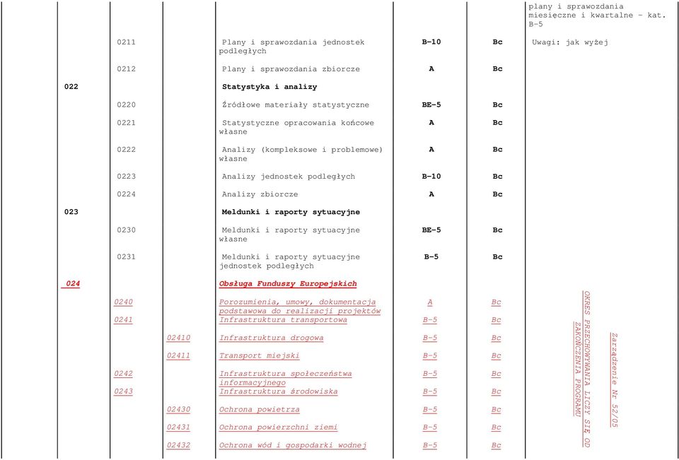 opracowania końcowe własne 0222 Analizy (kompleksowe i problemowe) własne 0223 Analizy jednostek podległych 0224 Analizy zbiorcze 023 Meldunki i raporty sytuacyjne 0230 Meldunki i raporty sytuacyjne