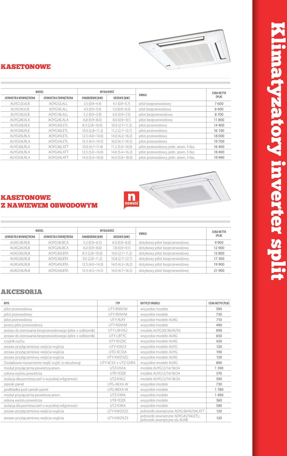 1) pilot bezprzewodowy 11 800 AUYG30LRLE AOYG30LETL 8.5 (2.8~10.0) 10.0 (2.7~11.2) pilot przewodowy 14 400 AUYG36LRLE AOYG36LETL 10.0 (2,8~11.2) 11.2 (2.7~12.