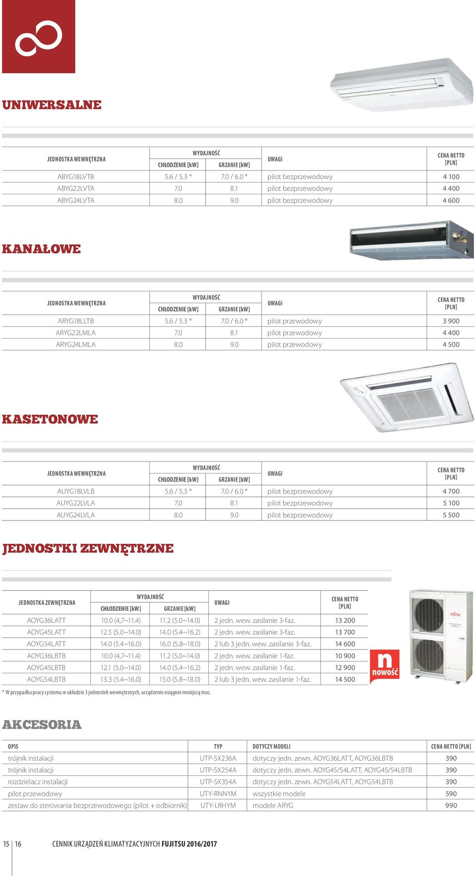 0 pilot przewodowy 4 500 KASETONOWE CHŁODZENIE [kw] GRZANIE [kw] AUYG18LVLB 5.6 / 5.3 * 7.0 / 6.0 * pilot bezprzewodowy 4 700 AUYG22LVLA 7.0 8.1 pilot bezprzewodowy 5 100 AUYG24LVLA 8.0 9.