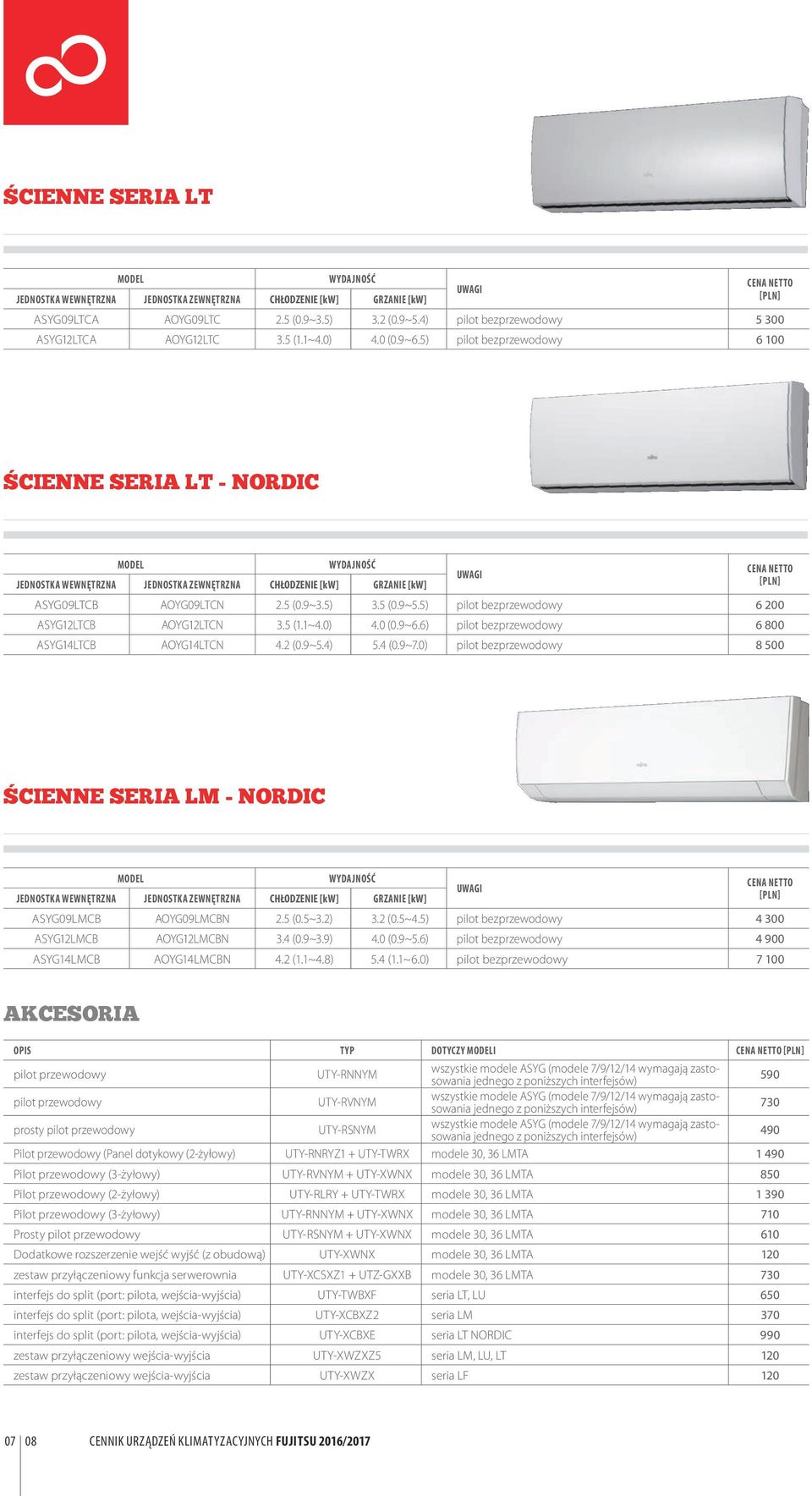 6) pilot bezprzewodowy 6 800 ASYG14LTCB AOYG14LTCN 4.2 (0.9~5.4) 5.4 (0.9~7.0) pilot bezprzewodowy 8 500 ŚCIENNE SERIA LM - NORDIC ASYG09LMCB AOYG09LMCBN 2.5 (0.5~3.2) 3.2 (0.5~4.