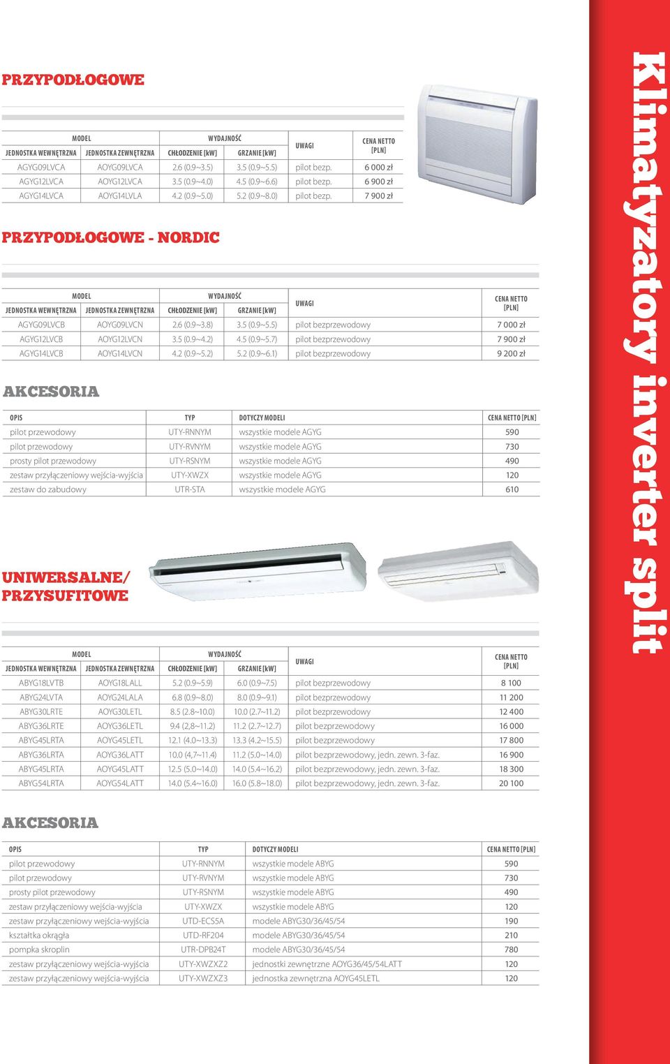 6 000 zł AGYG12LVCA AOYG12LVCA 3.5 (0.9~4.0) 4.5 (0.9~6.6) pilot bezp. 6 900 zł AGYG14LVCA AOYG14LVLA 4.2 (0.9~5.0) 5.2 (0.9~8.0) pilot bezp. 7 900 zł PRZYPODŁOGOWE - NORDIC ABYG18LVTB AOYG18LALL 5.