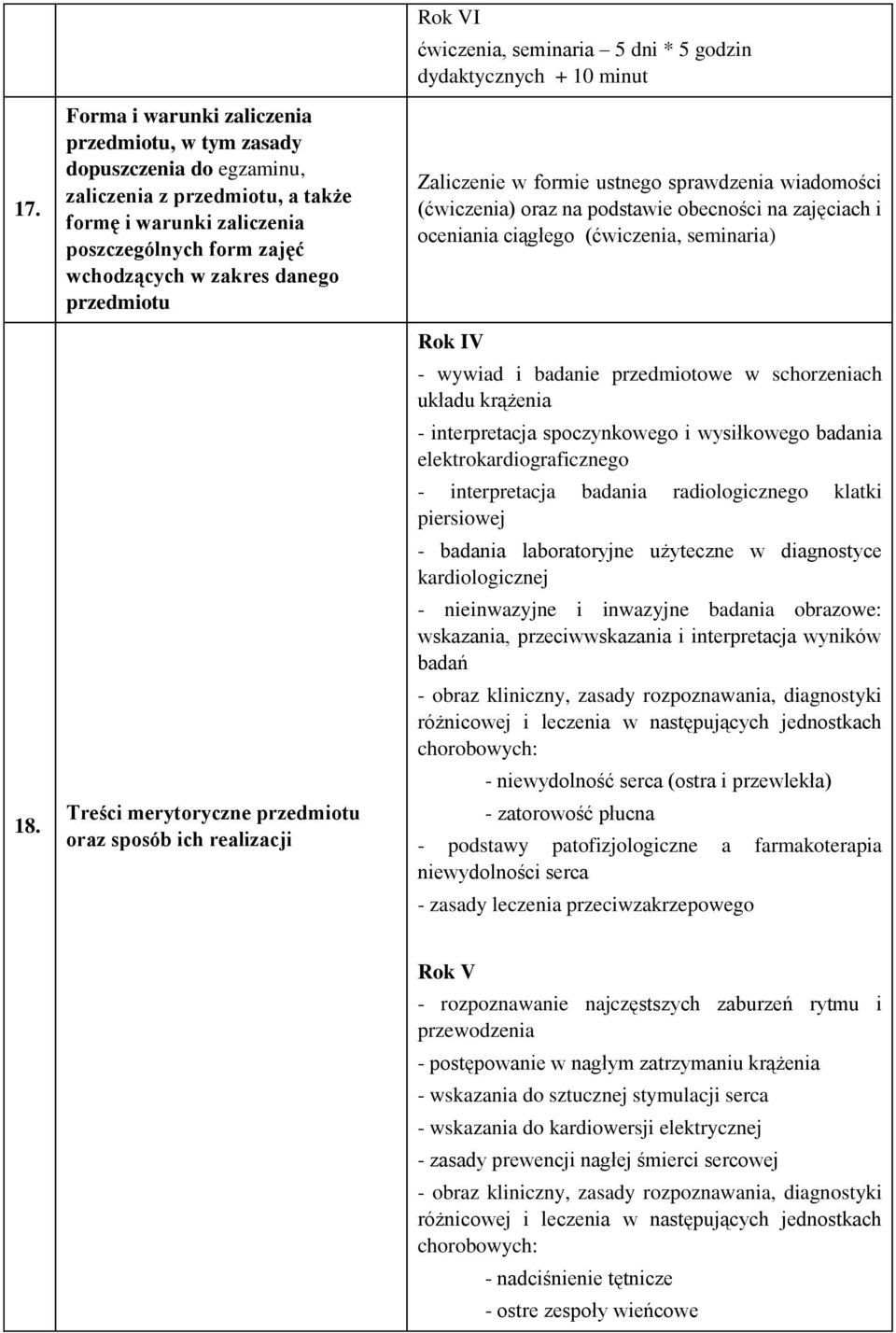 oraz sposób ich realizacji Rok VI ćwiczenia, seminaria 5 dni * 5 godzin dydaktycznych + 10 minut Zaliczenie w formie ustnego sprawdzenia wiadomości (ćwiczenia) oraz na podstawie obecności na