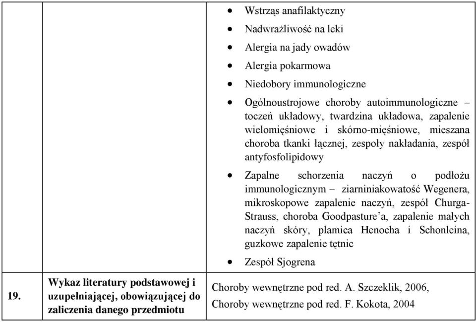 nakładania, zespół antyfosfolipidowy Zapalne schorzenia naczyń o podłożu immunologicznym ziarniniakowatość Wegenera, mikroskopowe zapalenie naczyń, zespół Churga- Strauss, choroba