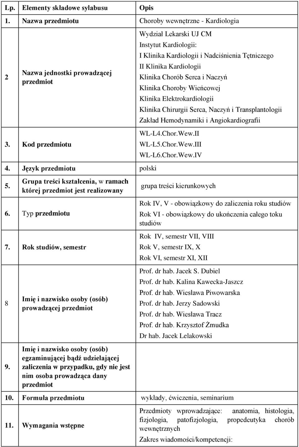 prowadzącej egzaminującej bądź udzielającej zaliczenia w przypadku, gdy nie jest nim osoba prowadząca dany Wydział Lekarski UJ CM Instytut Kardiologii: I Klinika Kardiologii i Nadciśnienia Tętniczego