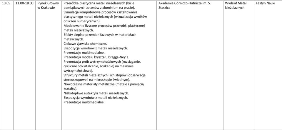 Efekty cieplne przemian fazowych w materiałach metalicznych. Ciekawe zjawiska chemiczne. Ekspozycja wyrobów z metali nieżelaznych. Prezentacje multimedialne. Prezentacja modelu kryształu Bragga-Ney a.