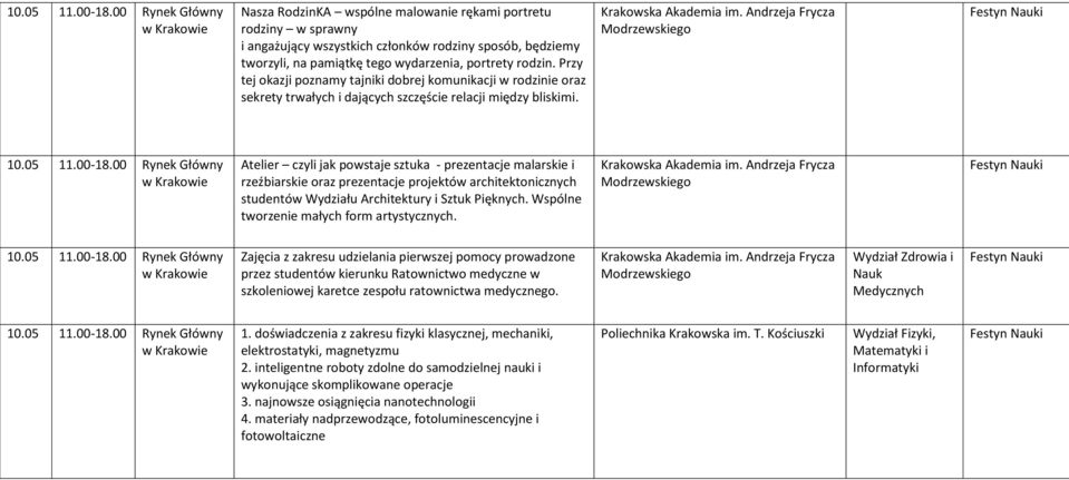 00 Rynek Główny Atelier czyli jak powstaje sztuka - prezentacje malarskie i rzeźbiarskie oraz prezentacje projektów architektonicznych studentów Wydziału Architektury i Sztuk Pięknych.