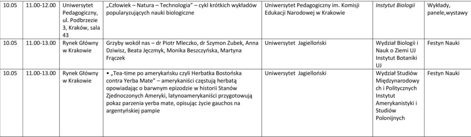 00 Rynek Główny Człowiek Natura Technologia cykl krótkich wykładów popularyzujących nauki biologiczne Grzyby wokół nas dr Piotr Mleczko, dr Szymon Zubek, Anna Dziwisz, Beata Jęczmyk, Monika