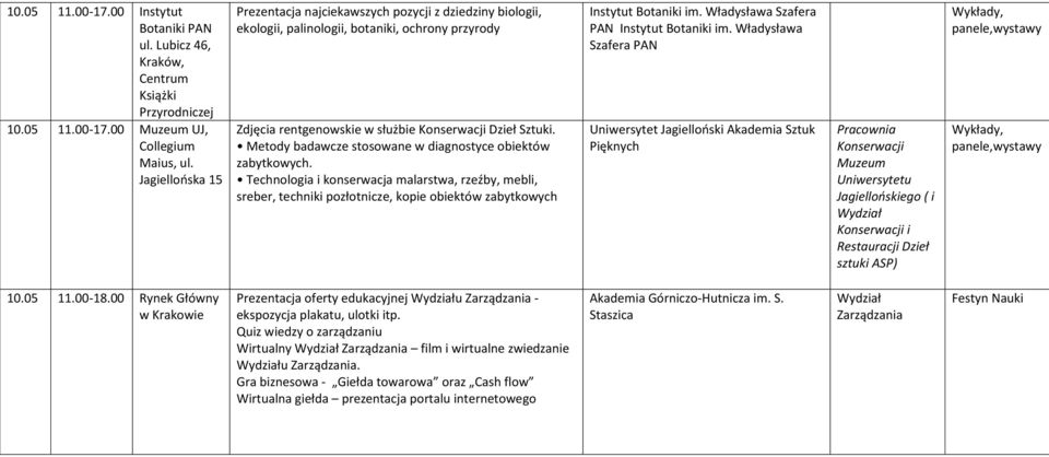 Metody badawcze stosowane w diagnostyce obiektów zabytkowych. Technologia i konserwacja malarstwa, rzeźby, mebli, sreber, techniki pozłotnicze, kopie obiektów zabytkowych Instytut Botaniki im.