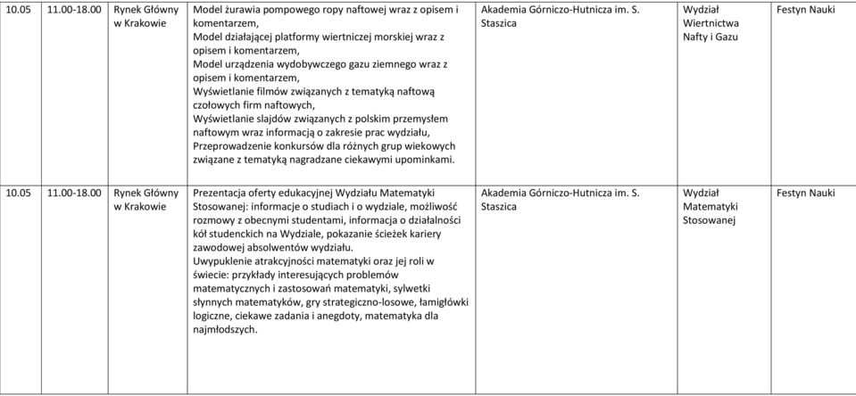 wydziału, Przeprowadzenie konkursów dla różnych grup wiekowych związane z tematyką nagradzane ciekawymi upominkami. Akademia Górniczo-Hutnicza im. S. Staszica Wydział Wiertnictwa Nafty i Gazu 10.