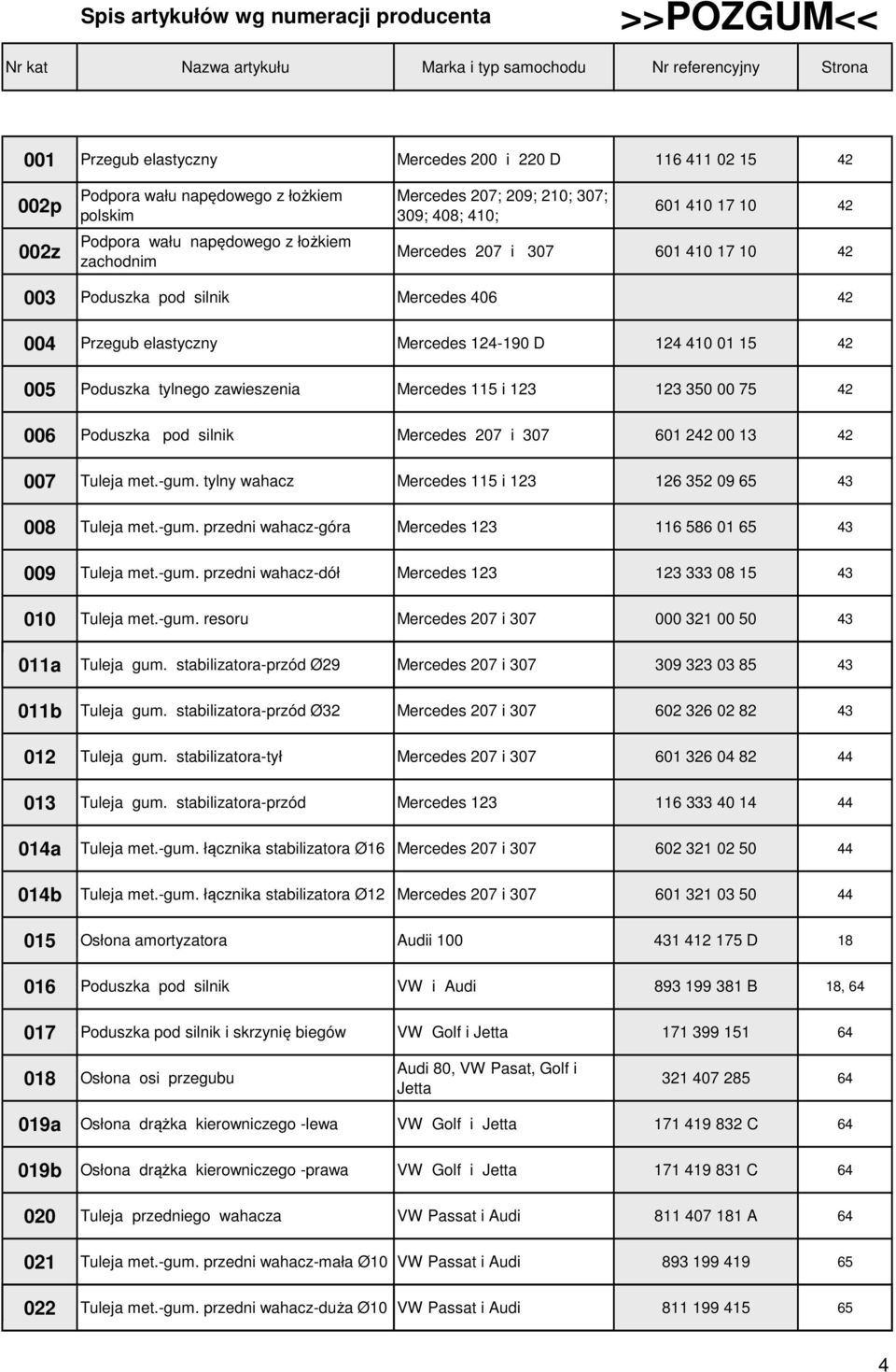 Mercedes 124-190 D 124 410 01 15 42 005 Poduszka tylnego zawieszenia Mercedes 115 i 123 123 350 00 75 42 006 Poduszka pod silnik Mercedes 207 i 307 601 242 00 13 42 007 Tuleja met.-gum.