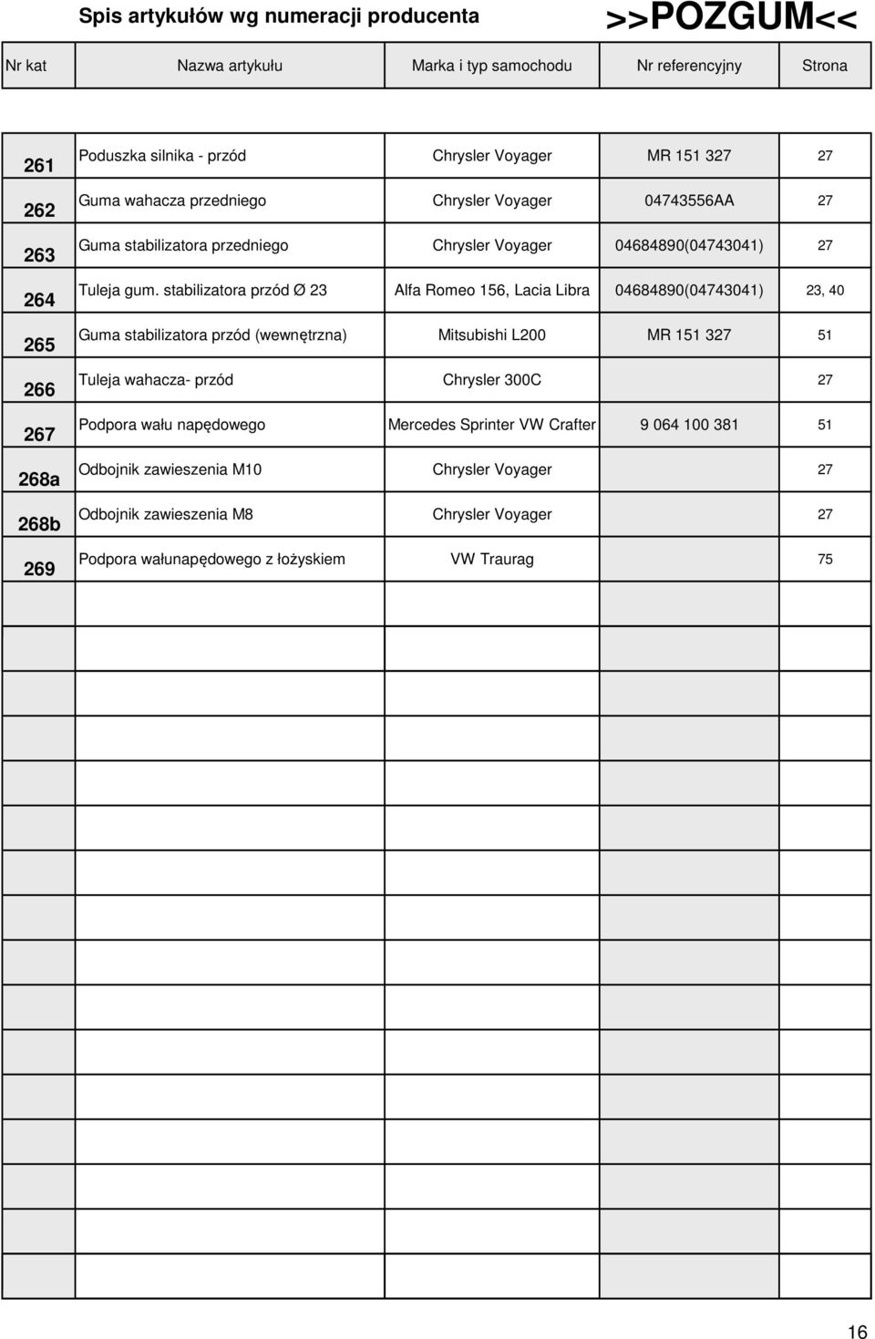 stabilizatora przód Ø 23 Alfa Romeo 156, Lacia Libra 04684890(04743041) 23, 40 Guma stabilizatora przód (wewnętrzna) Mitsubishi L200 MR 151 327 51 Tuleja wahacza- przód