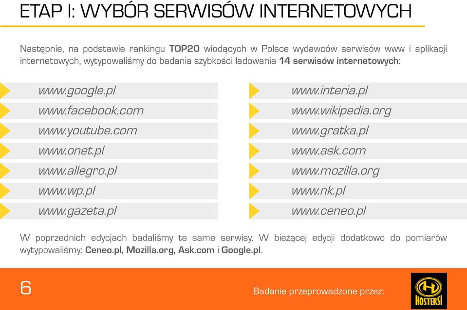 pl www.allegro.pl www.wp.pl www.gazeta.pl www.interia.pl www.wikipedia.org www.gratka.pl www.ask.com www.mozilla.org www.nk.pl www.ceneo.