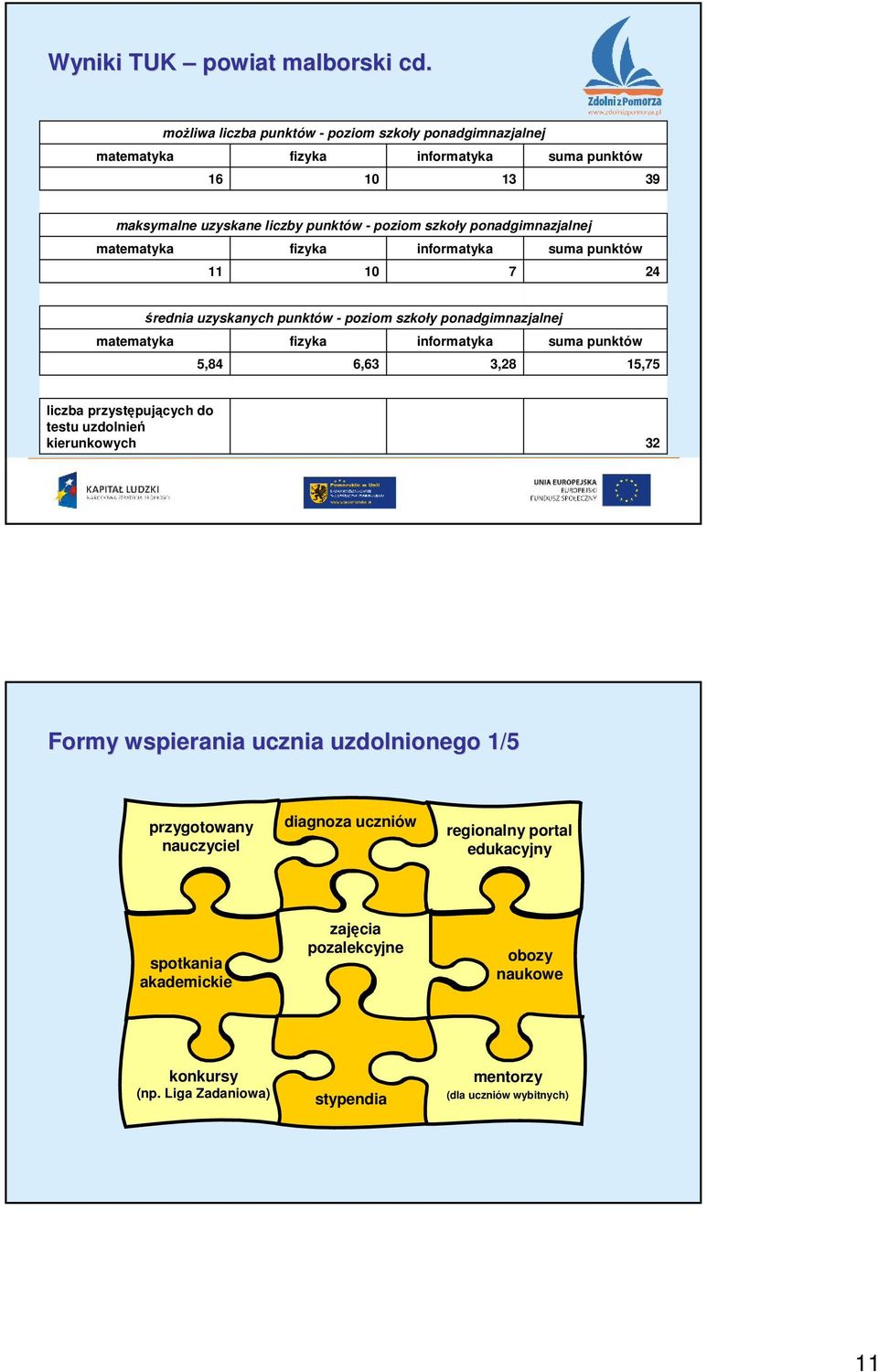 ponadgimnazjalnej matematyka fizyka informatyka suma punktów 0 7 24 średnia uzyskanych punktów - poziom szkoły ponadgimnazjalnej matematyka fizyka informatyka suma