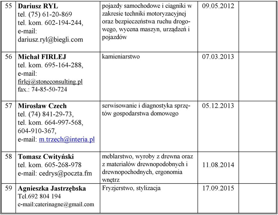 695-164-288, firlej@stoneconsulting.pl fax.: 74-85-50-724 kamieniarstwo 07.03.2013 57 Mirosław Czech tel. (74) 841-29-73, tel. kom. 664-997-568, 604-910-367, m.trzech@interia.