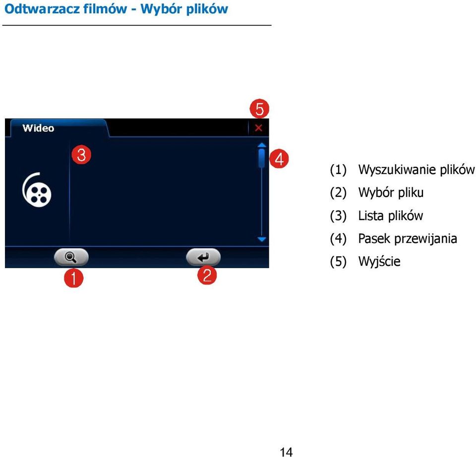 (2) Wybór pliku (3) Lista