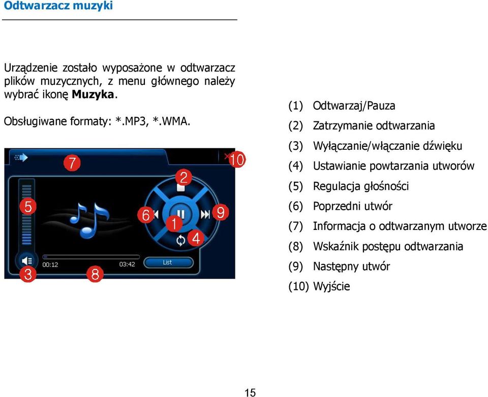 (1) Odtwarzaj/Pauza (2) Zatrzymanie odtwarzania (3) Wyłączanie/włączanie dźwięku (4) Ustawianie