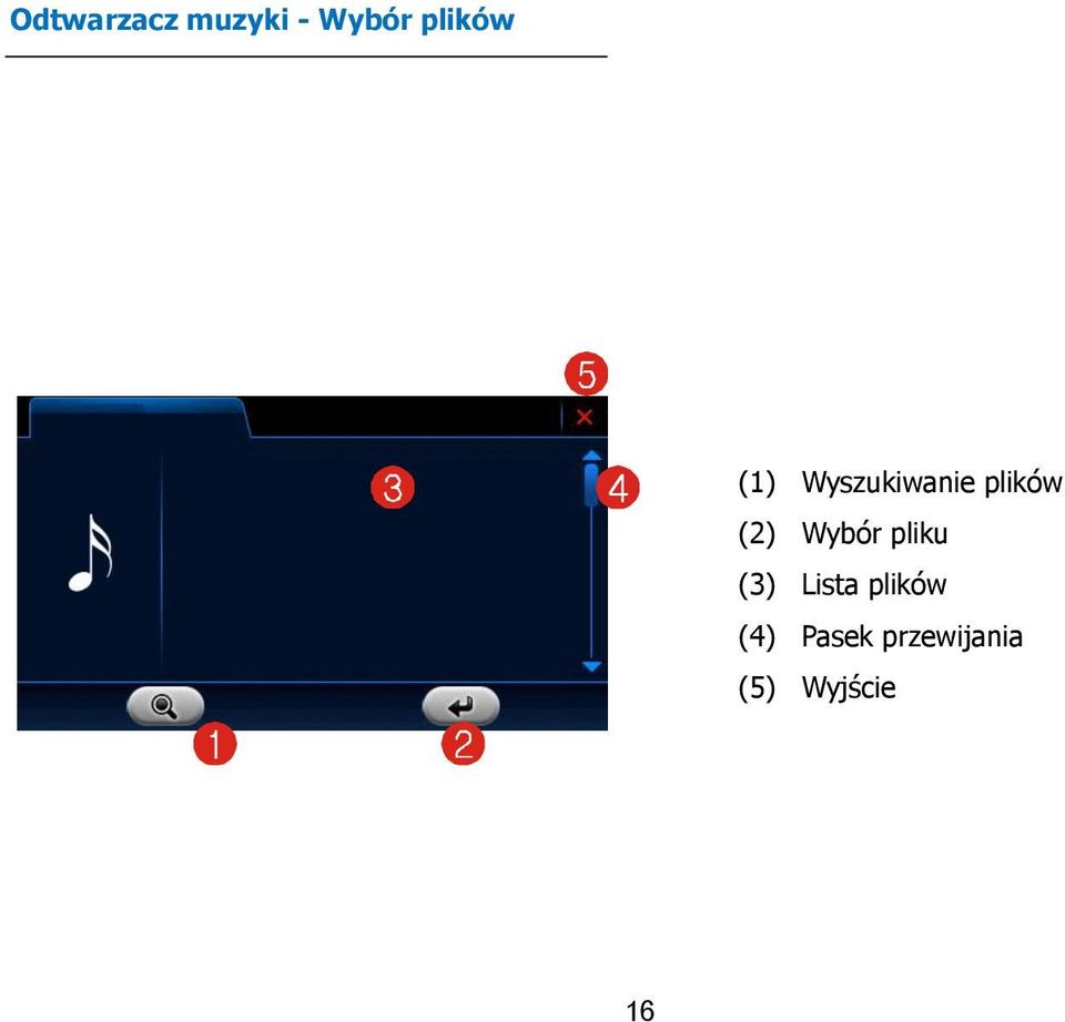 (2) Wybór pliku (3) Lista